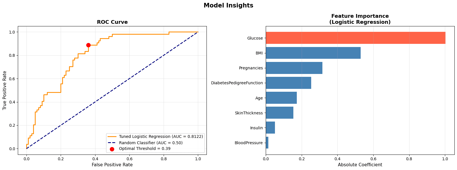 Diabetes Prediction Model preview